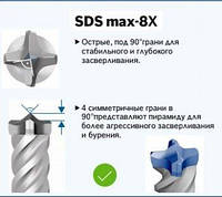 Бур 22x800х920 SDS-MAX 8Х//Bosch