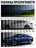 Авто плівка CARLIKE прозорість 45% чорна 50 x 152 см сонцезахисна тонувальна, фото 5