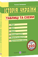 Земерова. Історія України. Таблиці та схеми