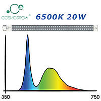 LED лампы для растений Secret Jardin Cosmorrow 6500K 20 Вт