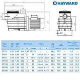 Насос Hayward SP2507XE113 EP 75 (380В, 11,5 м3/год, 0.75HP), фото 5