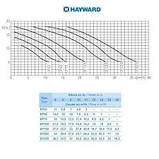 Насос Hayward SP2503XE61 EP 33 (220 В, 4.8 м3/год, 0.33HP), фото 6