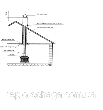 дымоход печь для бани