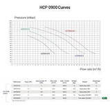 Насос Hayward HCP09151E KNG150 M.B (220В, 22.4 м3/ч, 1.5HP), фото 4
