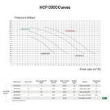 Насос Hayward HCP09151E KNG150 M.B (220В, 22.4 м3/ч, 1.5HP), фото 3