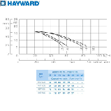 Насос Hayward HCP10251E KA250 M.B (220В, 44 м3/год, 2.5HP), фото 2