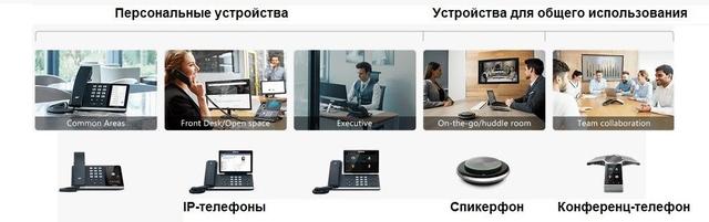 IP-телефони і голосове обладнання Yealink для Microsoft Teams