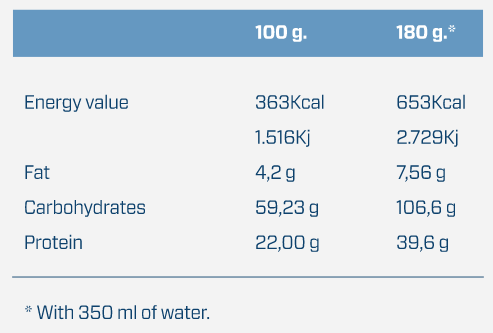 Гейнер Quamtrax Nutrition Massive Gainer 3700 г, фото 3