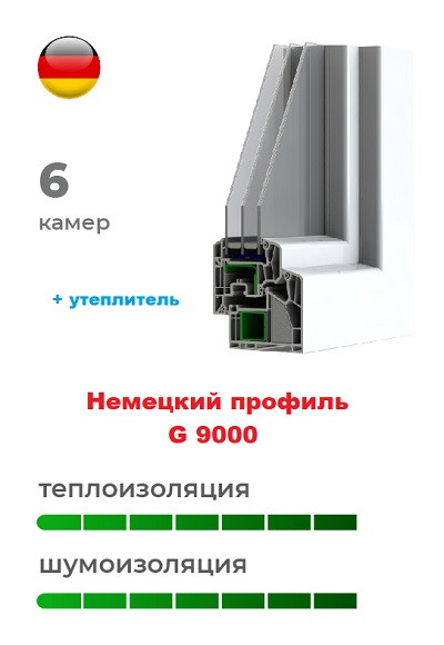Німецький профіль G 9000 пластикових вікон Німецький профіль G 9000 пластикових вікон