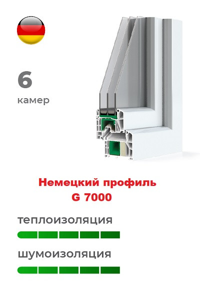 Німецький профіль G 7000 пластикових вікон