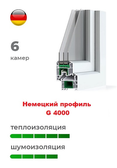 Німецький профіль 4000 пластикових вікон