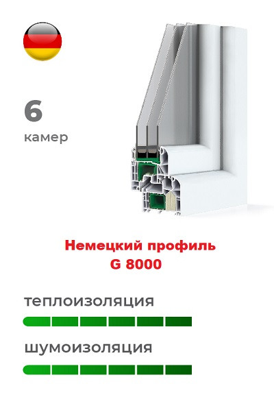 Німецький профіль G 8000 пластикових вікон