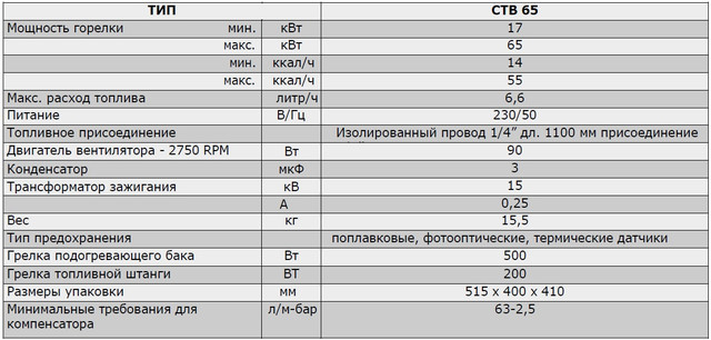 Технические характеристики Горелки на отработке MTM CTB-65 Фото