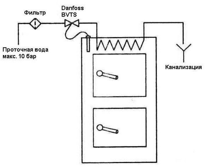 Клапан защиты от перегрева Regulus BVTS (теплового сброса 97°С) для котла - фото 4 - id-p24160978