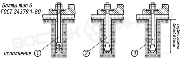 Установка фундаментных болтов с коническим концом тип 6 исполнение 1, 2 и 3 ГОСТ 24379.1-80 в фундамент