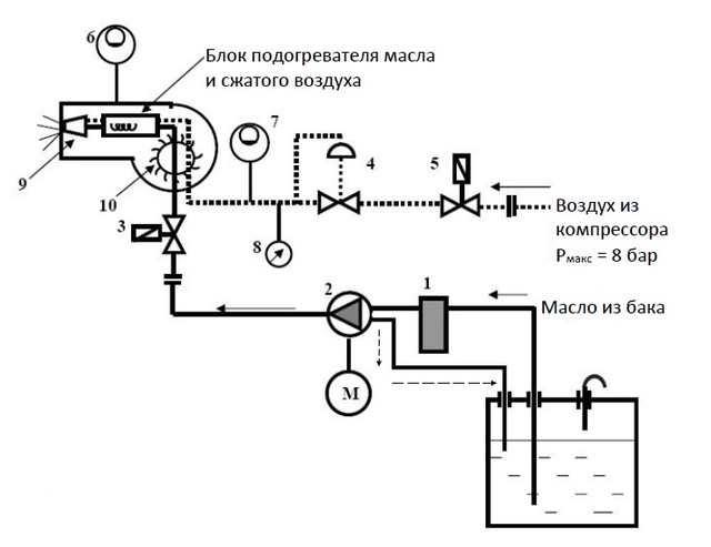 Гидравлическая схема нагревателя на отработке MTM M-125 (149 кВт)  Фото