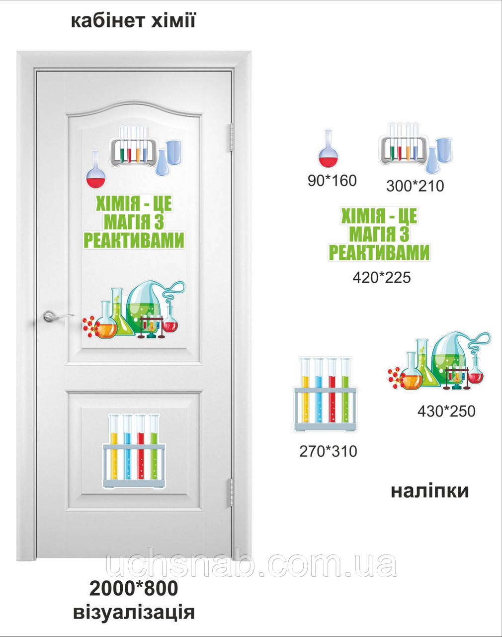 Наклейки на двері в кабінет хімії