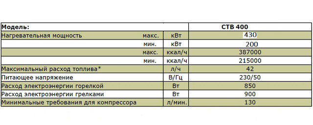 Технические характеристики Горелки на отработке MTM CTB-400 Фото