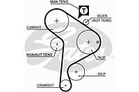 Комплект ремня ГРМ GATES K015223XS