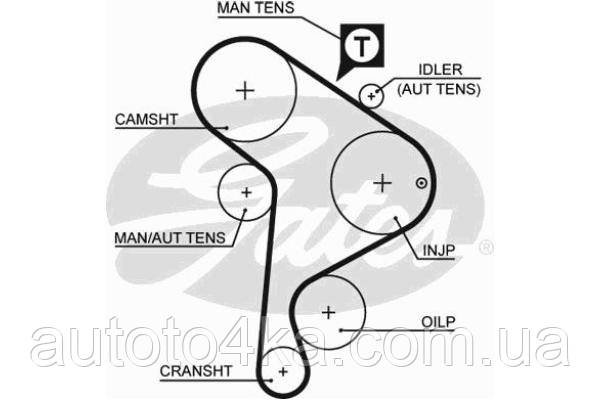 Комплект ремня ГРМ GATES K015223XS, фото 1