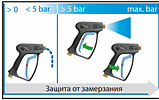 Пістолет easywash365+ з захистом від замерзання, фото 3