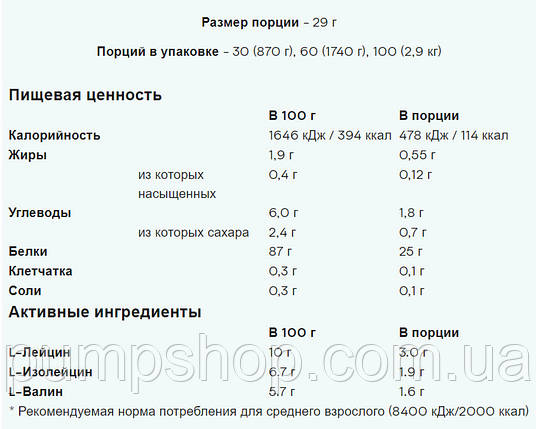 Сироватковий протеїн MyProtein PRO THE Whey 955 г, фото 4