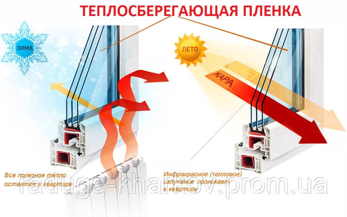 Энергосберегающая пленка для окон 6мХ1.10м(25мкрн) с ионами серебра ...