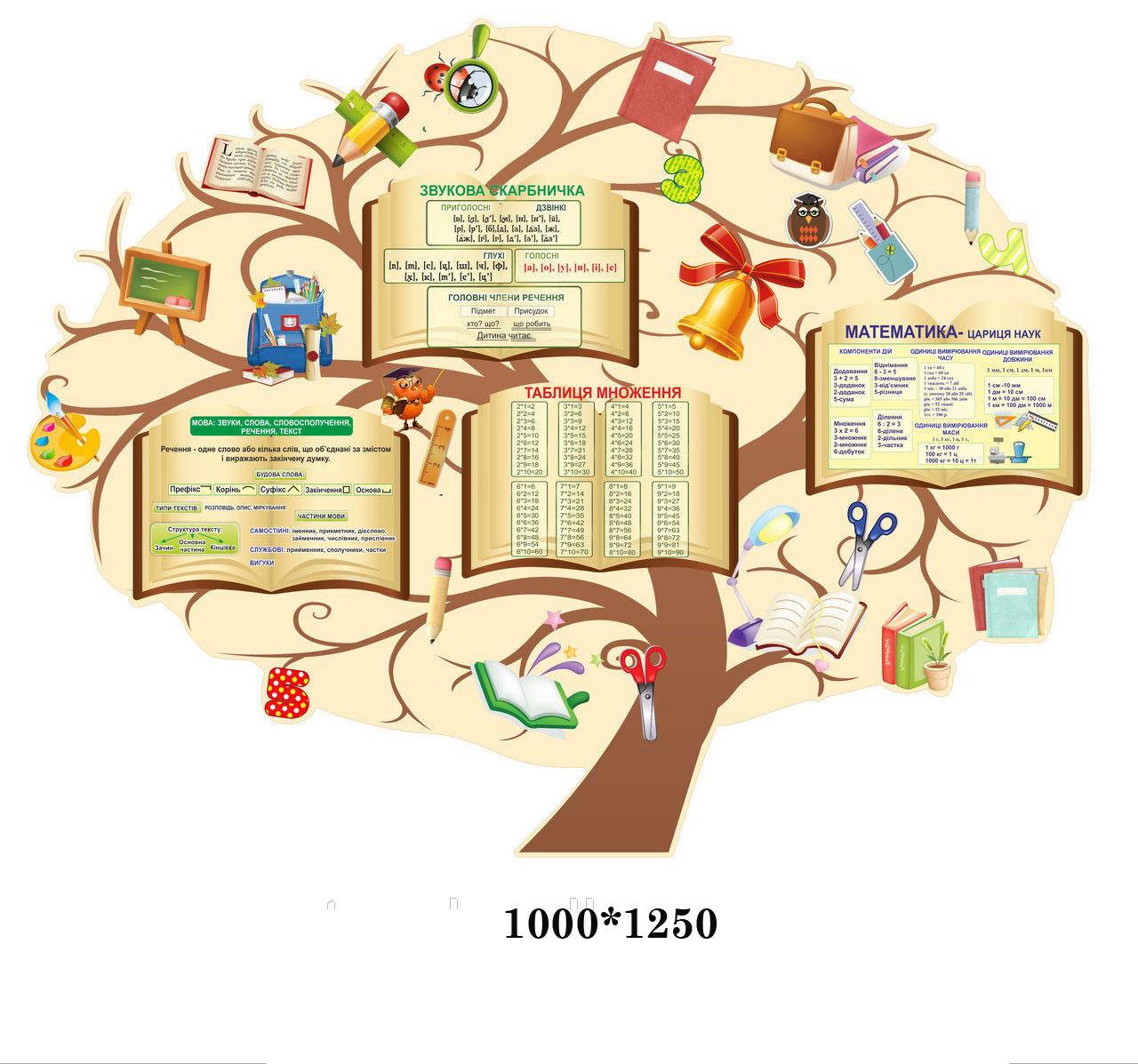 Стенд для початкових класів, фото 1