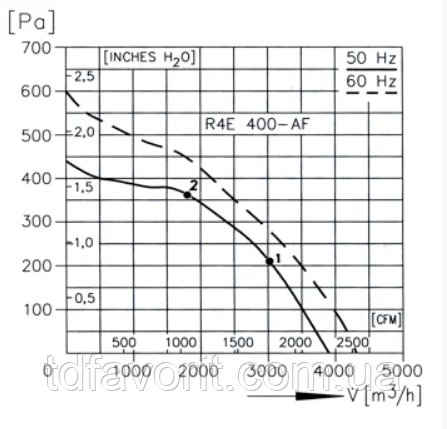 Вентилятор крышный радиальный КВЦ 6 - фото 4 - id-p285675937