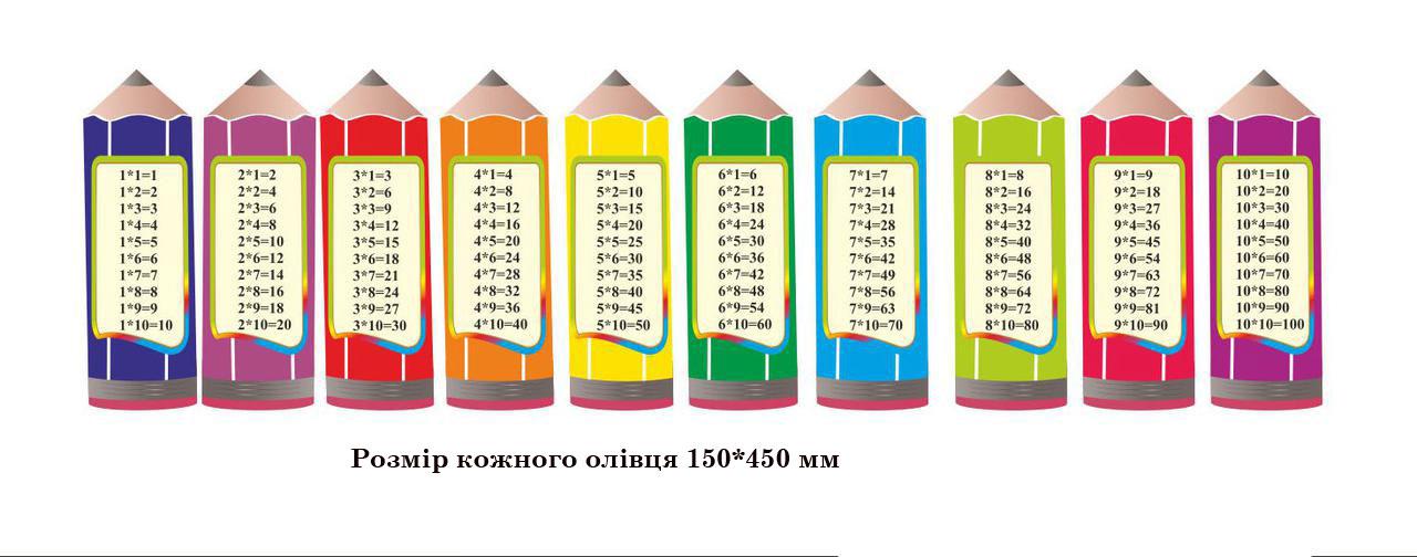 Стенд для початкових класів "Табличка множення", фото 1