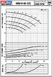 Насос типу In-Line Mas Daf INM 40-125 0,37 кВт/1450об, фото 4