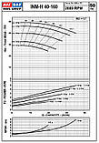 Насос типу In-Line Mas Daf INM 40-160 2,2 кВт/2900об, фото 4