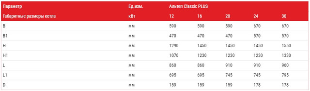 Габаритные размеры котел АЛЬТЕП CLASSIC PLUS 20 кВт Фото 2