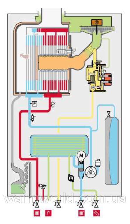Puma Condens Режим Опалення