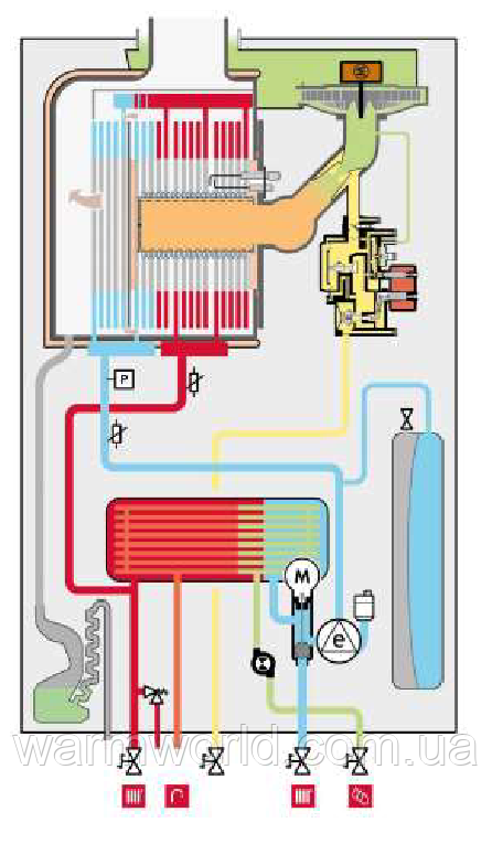 Puma Condens Режим ГВП