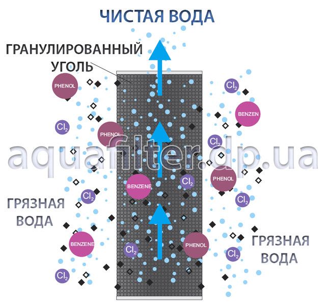 Угольный картридж для воды Новая Вода NW-G10 разборный: продажа, цена в ...