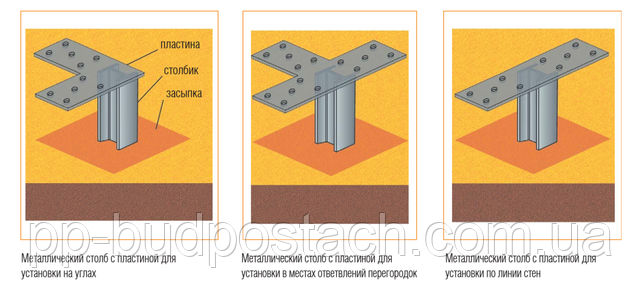 Стовпчастий фундамент все про нього