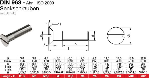 DIN 963 (ГОСТ 17475-80) : Винт С Потайной Головкой И Прямым Шлицем.