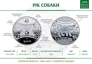 Срібна монета НБУ "Рік Собаки", фото 6