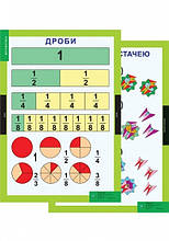 3-4 клас. Математика. Плакати (навчально-методичний посібник та додаток з 14 таблиць) Генеза