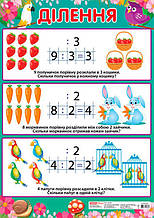 1-4 клас. Плакат. Ділення. Ранок