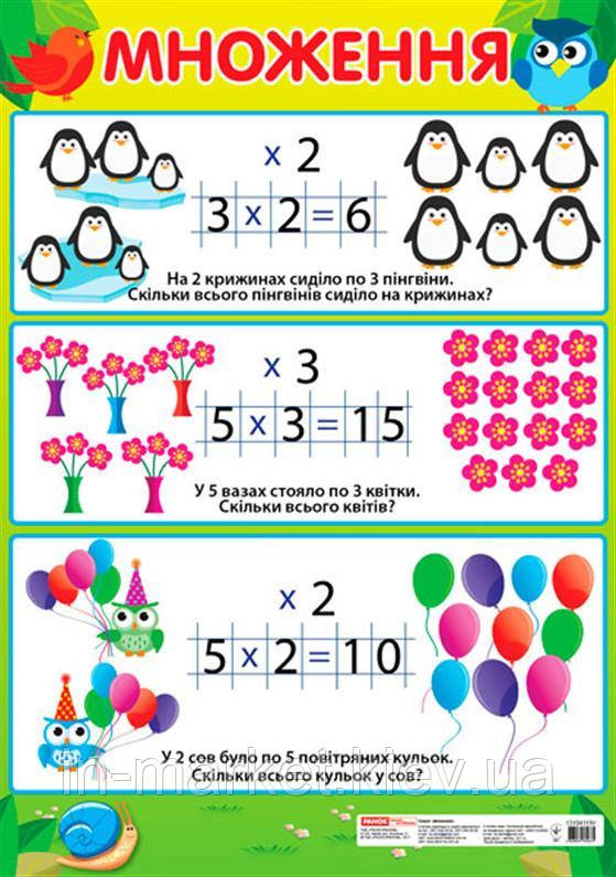 1-4 клас. Плакат. Множення. Ранок, фото 1