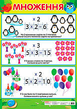 1-4 клас. Плакат. Множення. Ранок