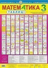 3 клас. Математика. Таблиці.Навчальний посібник. НУШ Шост Н. Б. Богдан