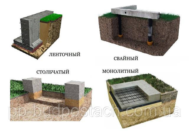 Види фундаментів