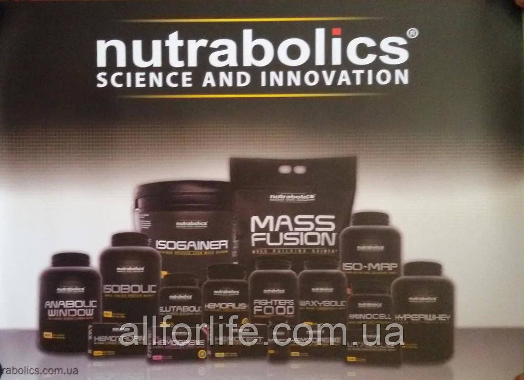 Плакати PowerPro MusclePharm Myprotein Nutrabolics Science and innovation