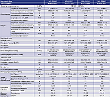 NORDIS NDI-G12IV1/ NDO-G12IV1, фото 5