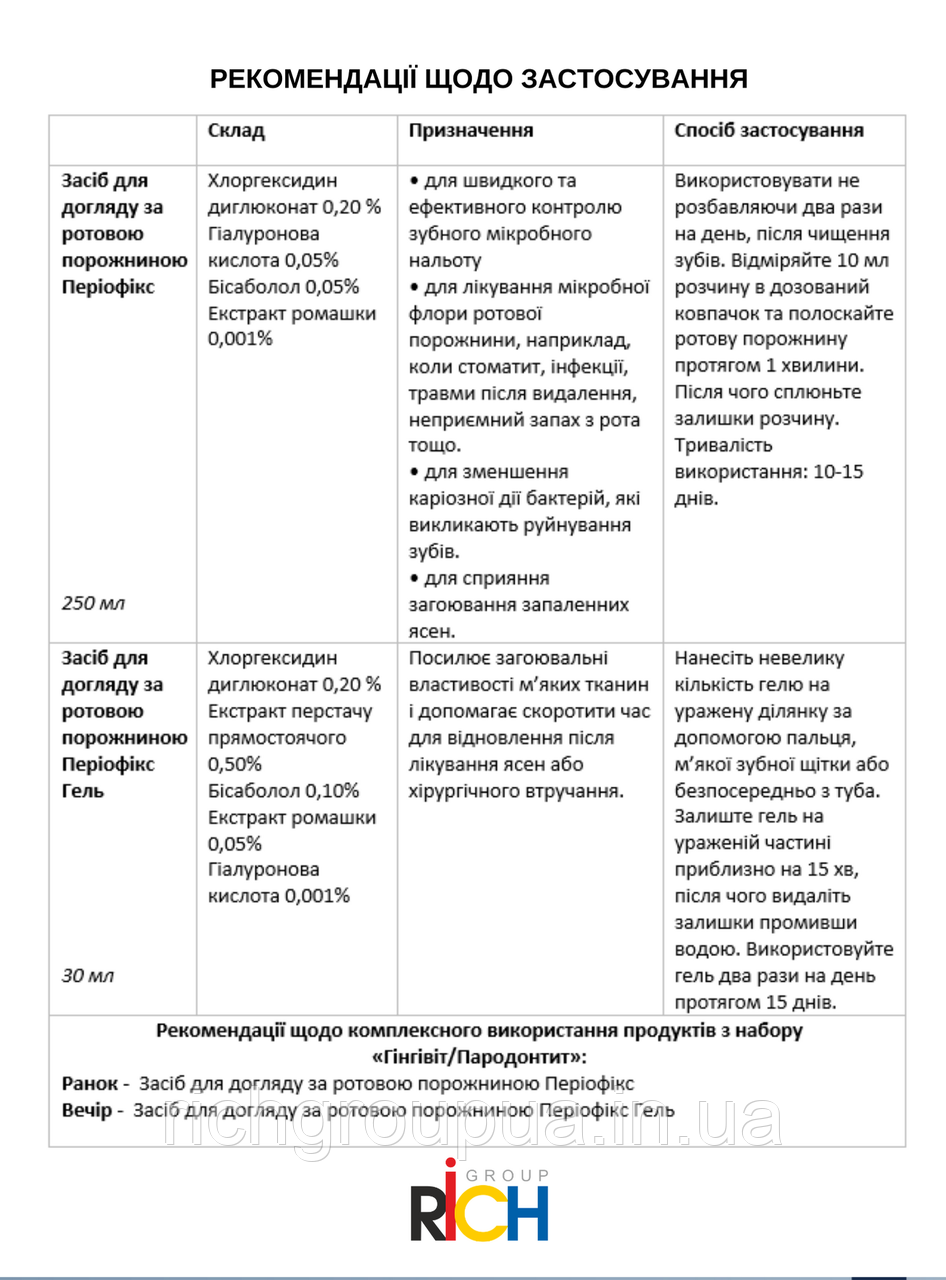 Ополаскиватель для ухода за ротовой полостью: средство для заживления и антисептик Периофикс (Periofix) - фото 10 - id-p1237764169