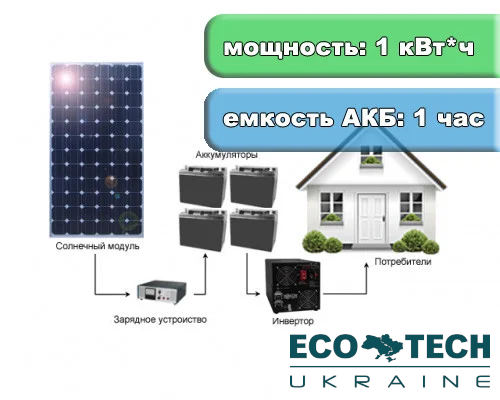 Автономна сонячна електростанція потужністю 1 кВт.ч + ємність АКБ 1 кВт\год