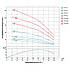 Насос занурювальний для свердловини DONGYIN (1,5 кВт, напір 76 м, 180 л/хв, Ø 102мм) для води, поливу, криниці, фото 5